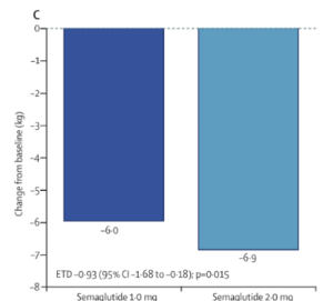 Semaglutide 1-0 mg 2-0 mg